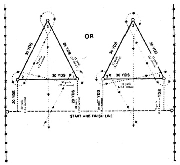 Barrel race patterns