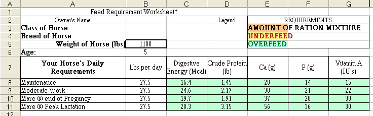 Horse Weight Chart