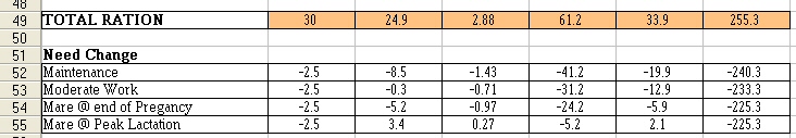 Results chart